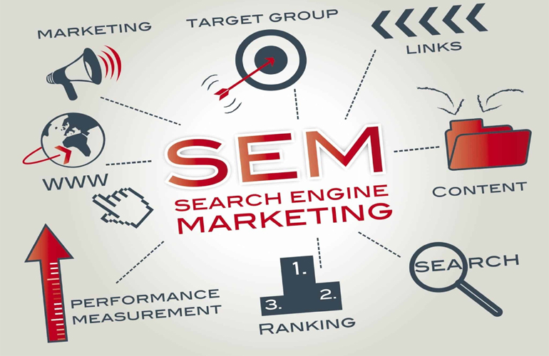 search engine marketing | Pay Per Click (PPC) Management