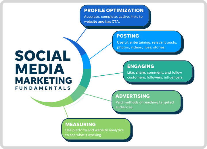 social media marketing in dubai, sharjah uae