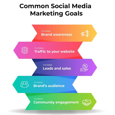 social media marketing in sharjah uae