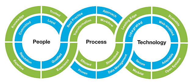 Our Approach - peregrine technology